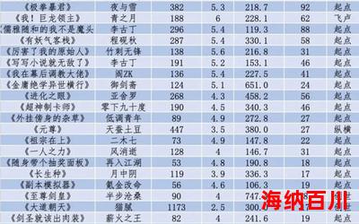 金庸小说排名_金庸小说排名最新网络小说排行榜 - 完本全本排行榜